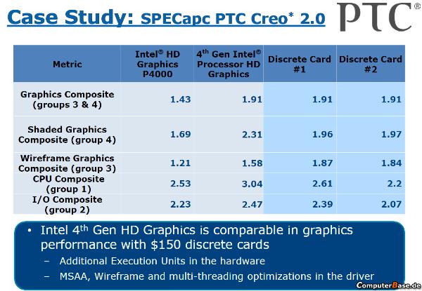 Intel HD Graphics 4600