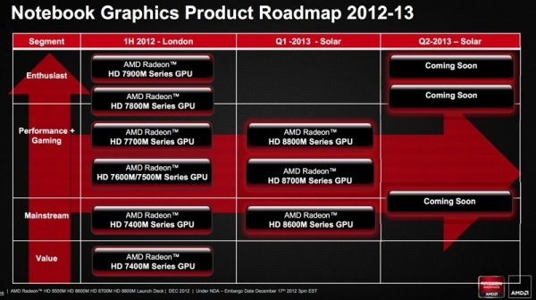 AMD Radeon HD 8970M