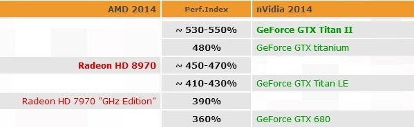 NVIDIA GeForce GTX TITAN