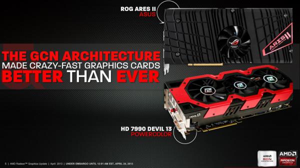 AMD Radeon HD 7990