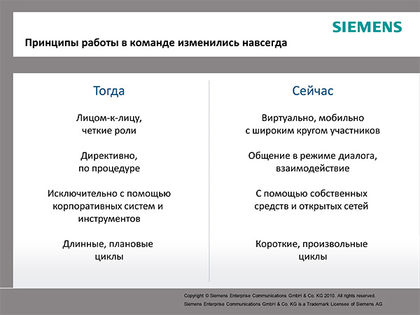 Siemens Enterprise Communications