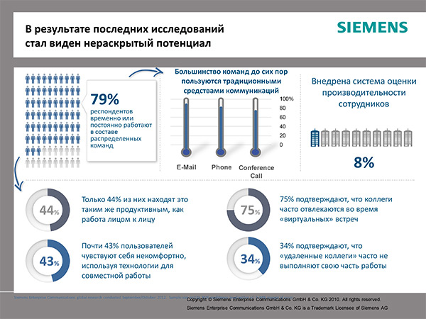 Siemens Enterprise Communications 