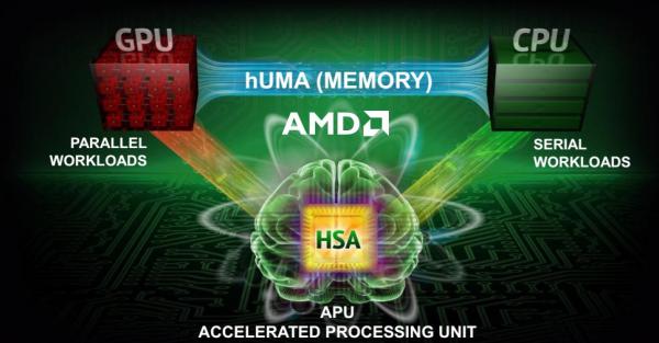 AMD hUMA