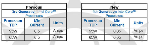 Intel Haswell