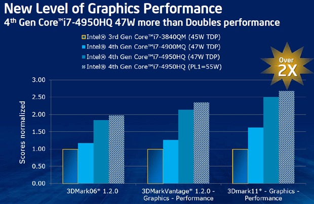 Intel iris