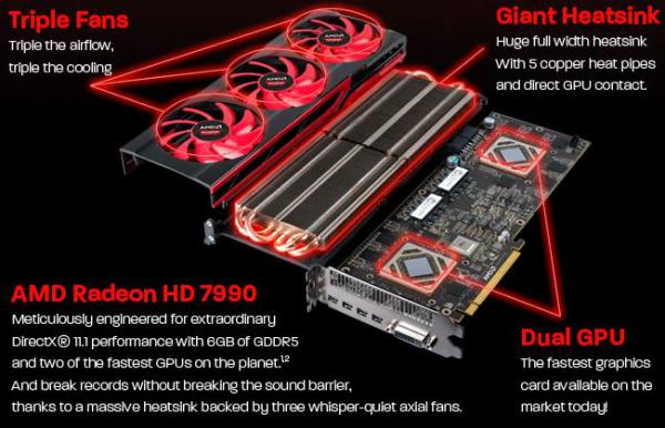 XFX Radeon HD 7990