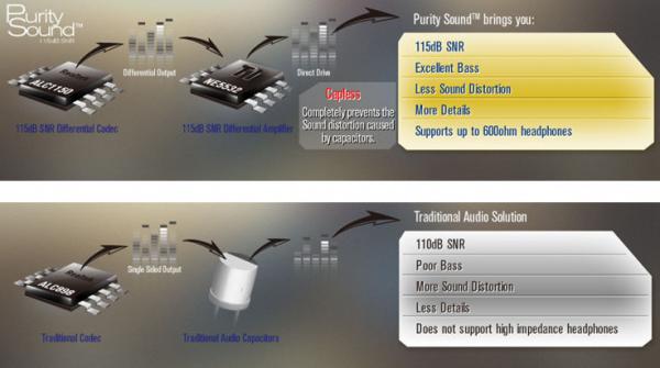 ASRock A-Style Purity Sound