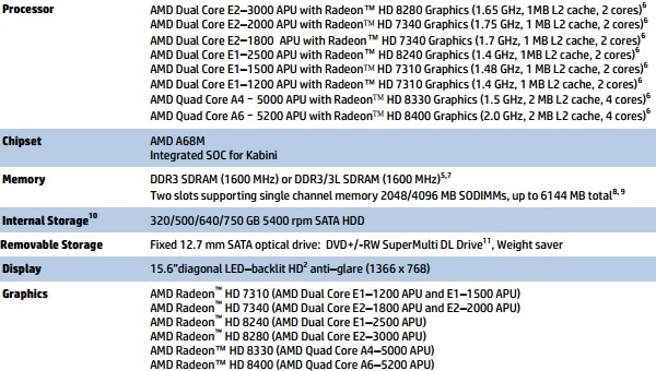 APU AMD Kabini HP 255