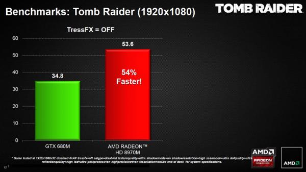 AMD Radeon HD 8970M