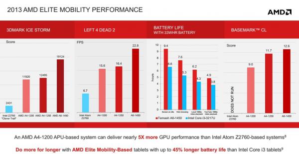 AMD Mobility Platforms 2013