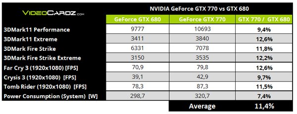 NVIDIA GeForce GTX 770