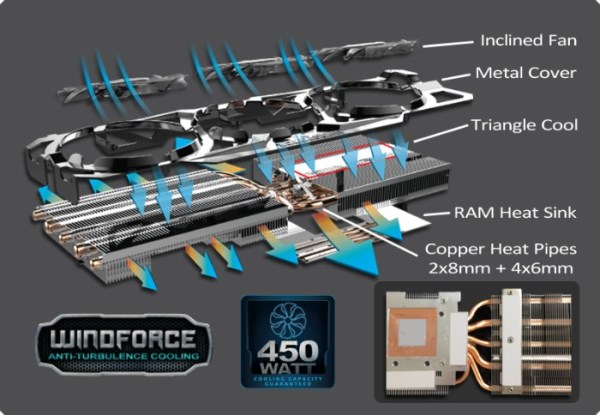 GIGABYTE GeForce GTX 780