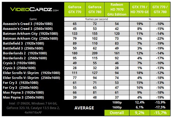 NVIDIA GeForce GTX 770