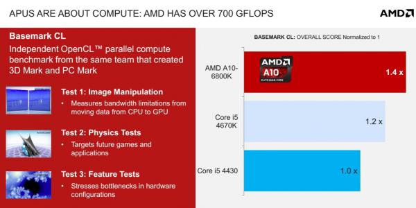 APU AMD Elite A