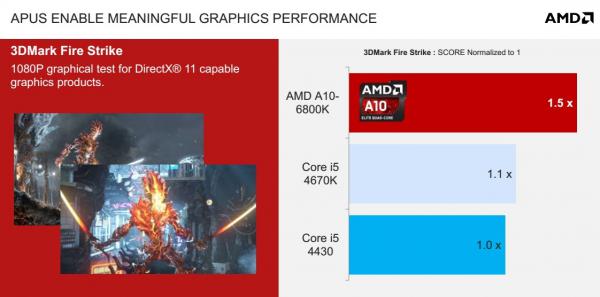 APU AMD Elite A