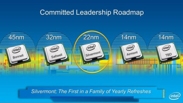 Intel Silvermont