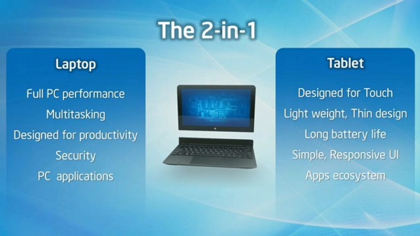 Intel Ultrabook