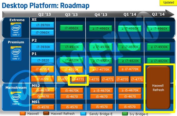 Intel Haswell