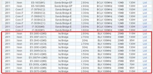 Intel Xeon E5 Ivy Bridge-EP