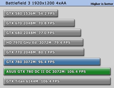 ASUS GeForce GTX 780 DirectCU 2