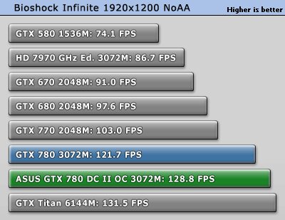 ASUS GeForce GTX 780 DirectCU 2