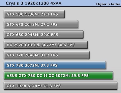 ASUS GeForce GTX 780 DirectCU 2