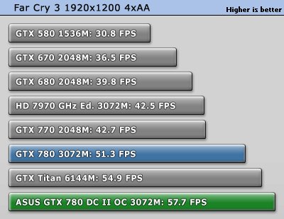 ASUS GeForce GTX 780 DirectCU 2