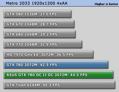 ASUS GeForce GTX 780 DirectCU 2