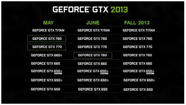 NVIDIA GeForce GTX 760