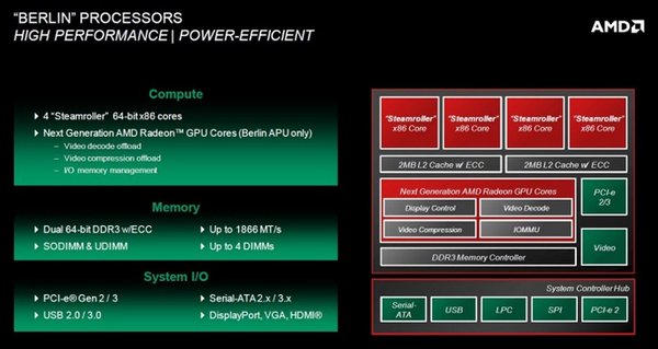 AMD Berlin AMD Kaveri