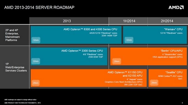 AMD Berlin AMD Kaveri