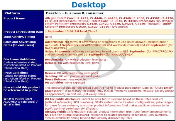 Intel Haswell