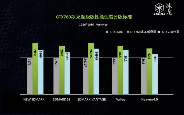 Inno3D GeForce GTX 760 iChill HerculeZ 3000