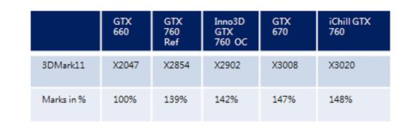 Inno3d GeForce GTX 760