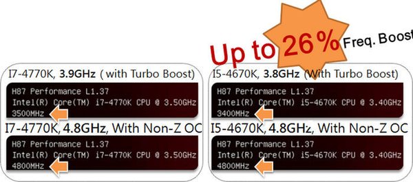 ASRock Fatal1ty H87 Performance