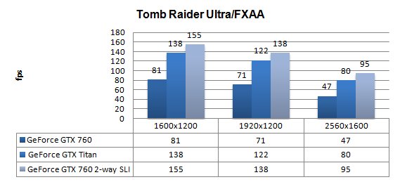 NVIDIA GeForce GTX 760