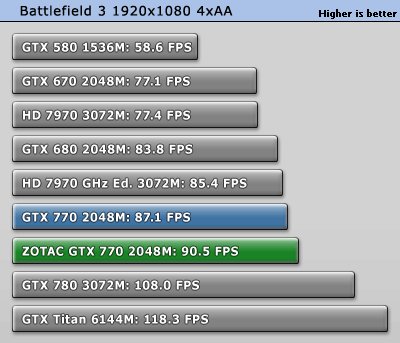 ZOTAC GeForce GTX 760 AMP! Edition