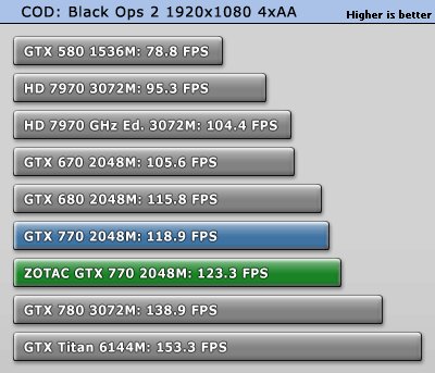 ZOTAC GeForce GTX 760 AMP! Edition