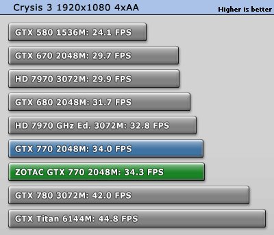 ZOTAC GeForce GTX 760 AMP! Edition