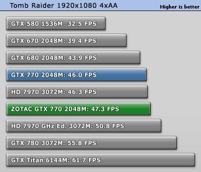 ZOTAC GeForce GTX 760 AMP! Edition