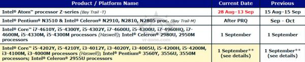 Intel Mobile CPU