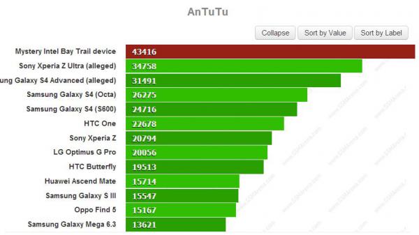 Intel Silvermont benchmark