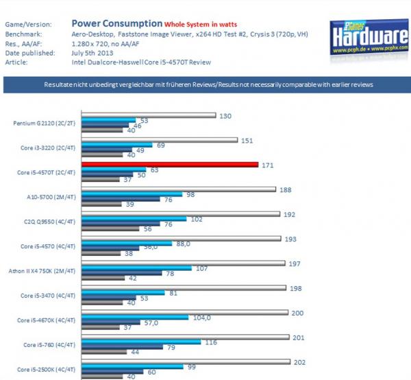 Intel Core i5-4670T