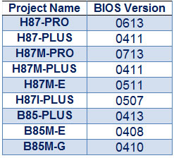 ASUS H87 B85