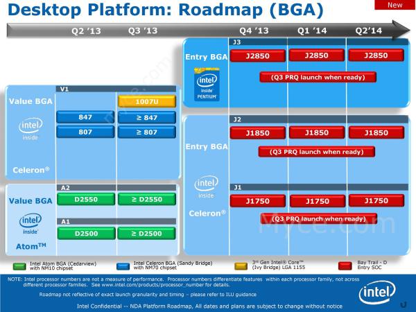 Intel Bay Trail-D