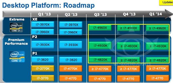 Intel Core i7-4000 Ivy Bridge-E