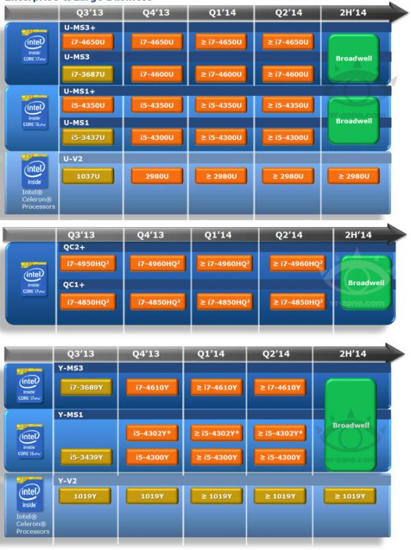 Intel Roadmap