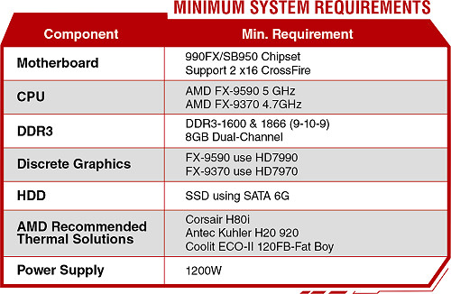 ASRock 990FX Extreme9