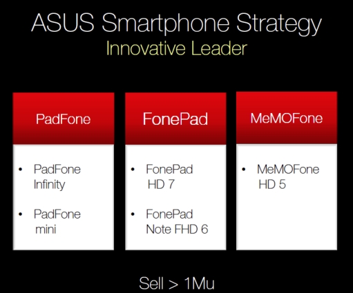 ASUS Tablets