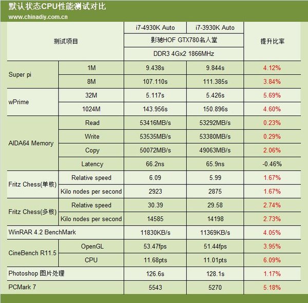 Intel Core i7-4930K